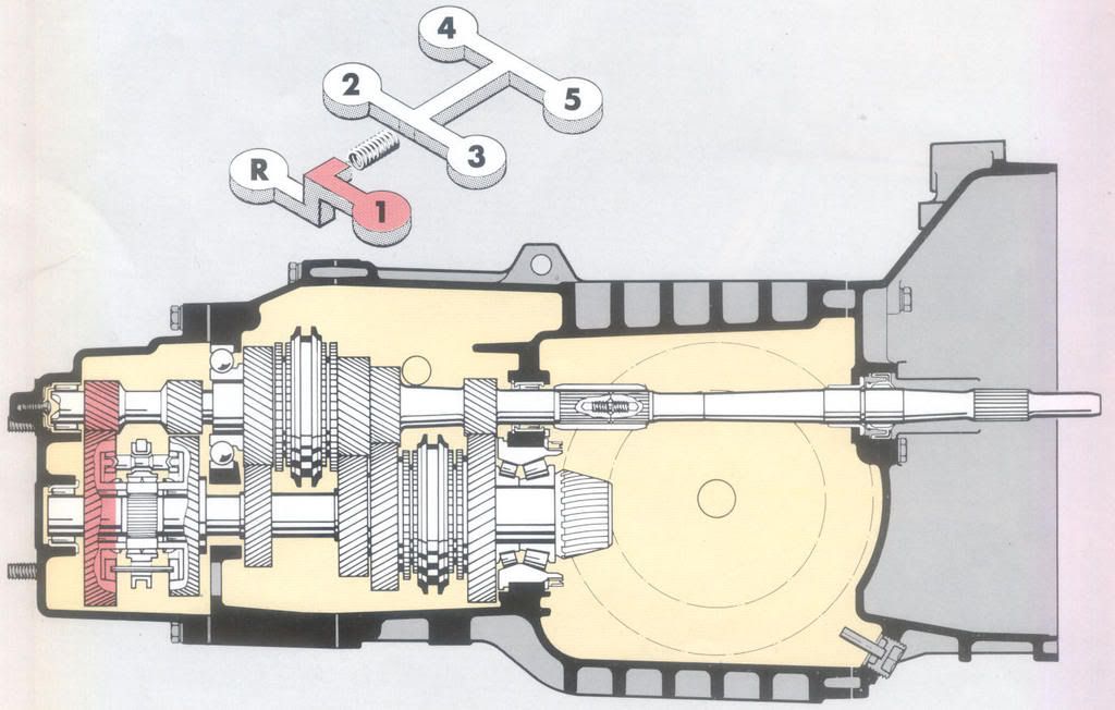 Both the fourspeed and fivespeed transaxles of the 1983 92 VW Type 25 