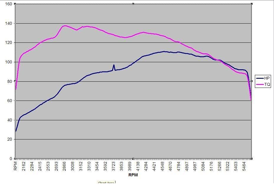 Toyota 22re engine??? Is it a good engine? racedeZert
