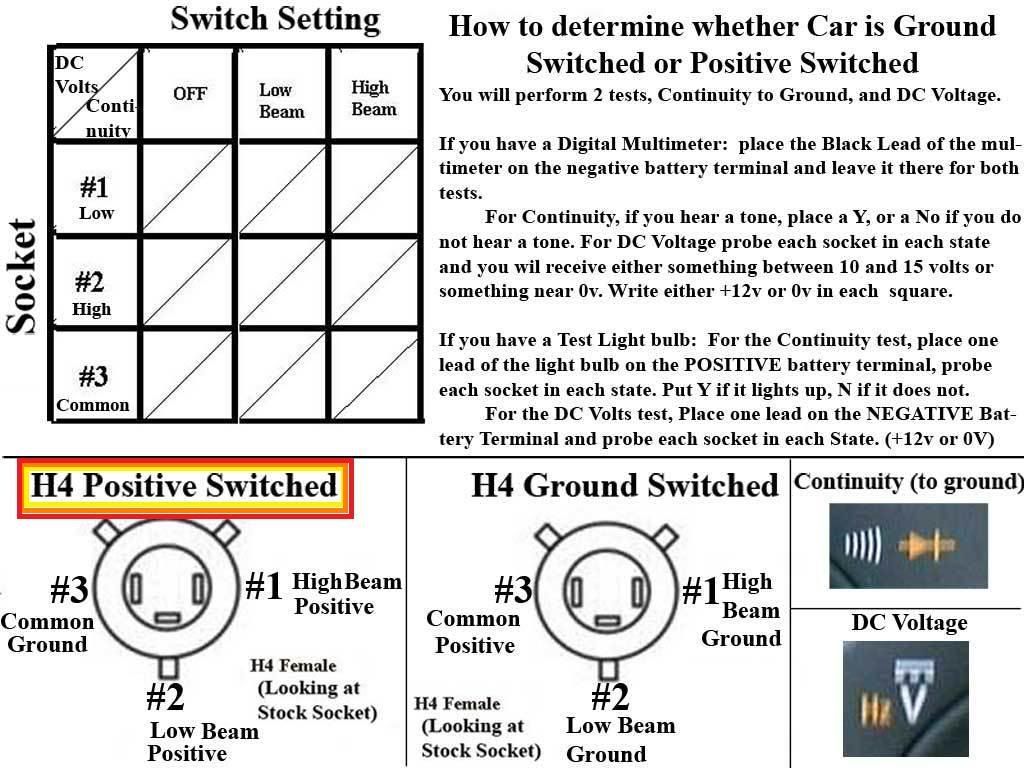 H4 Postive Wiring Diagram - HiDplanet : The Official Automotive