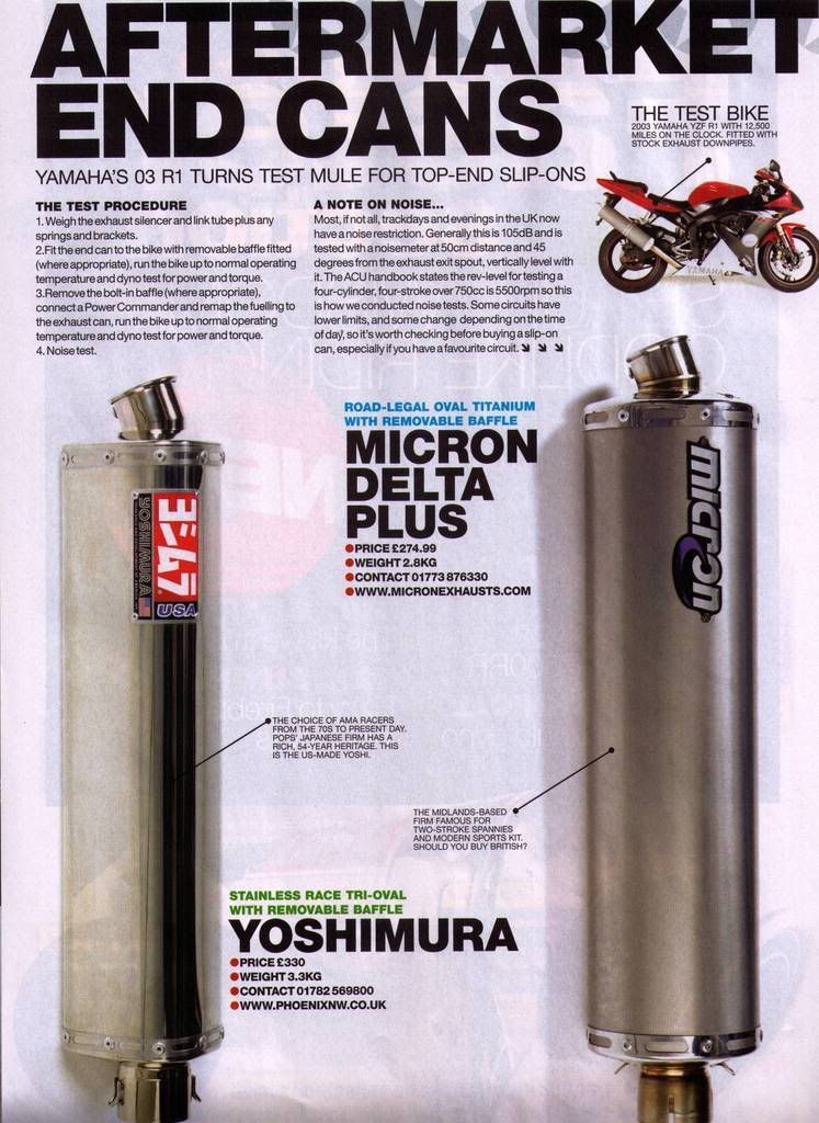 yoshimura parts