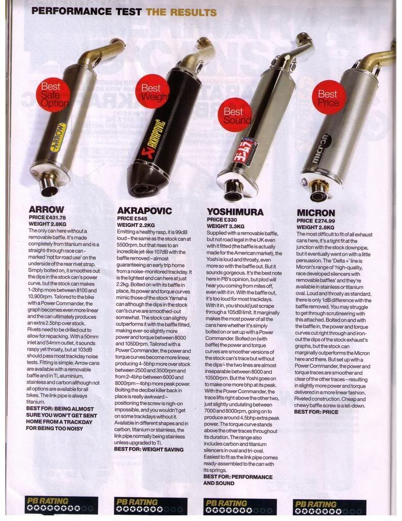 yoshimura parts
