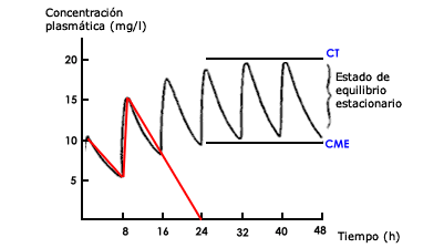 concentracion concentracion