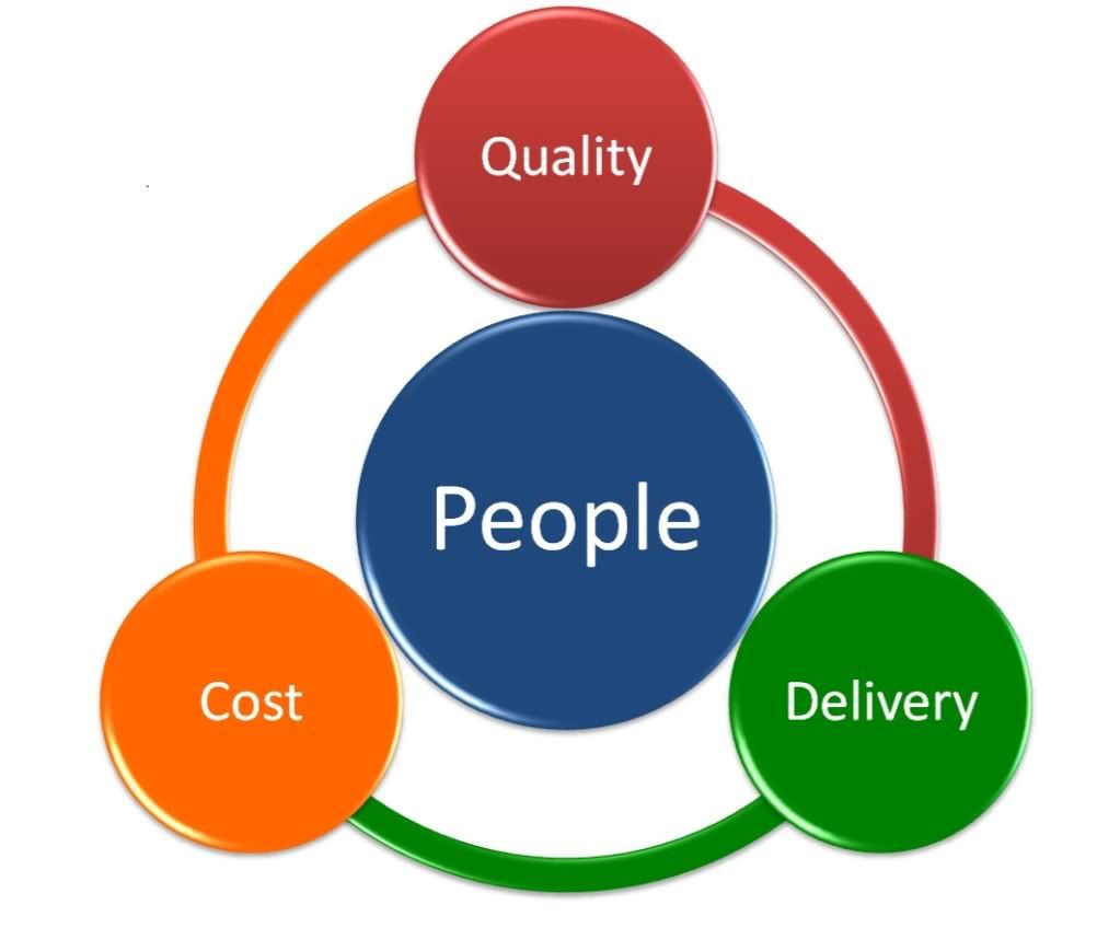 Online Success (c) aracomm online success plan system