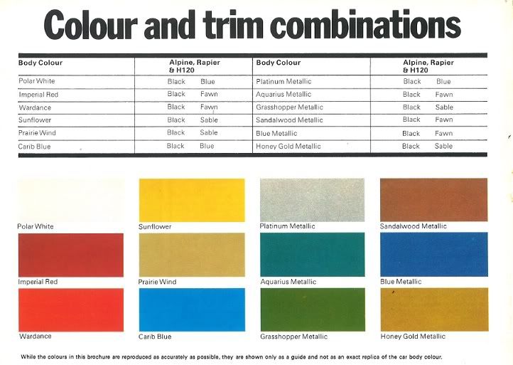 Rootes Colour Chart