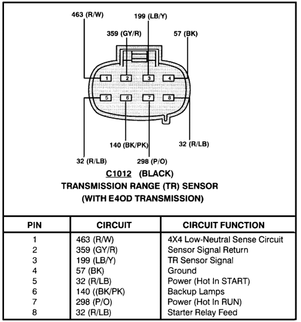 Ford E4Od Transmission Wiring Diagram from i275.photobucket.com
