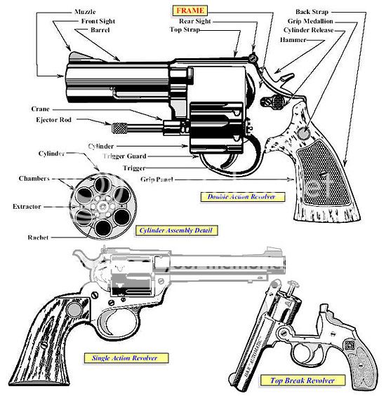 Need Help Identifying An Old Revolver? | Smith And Wesson Forums