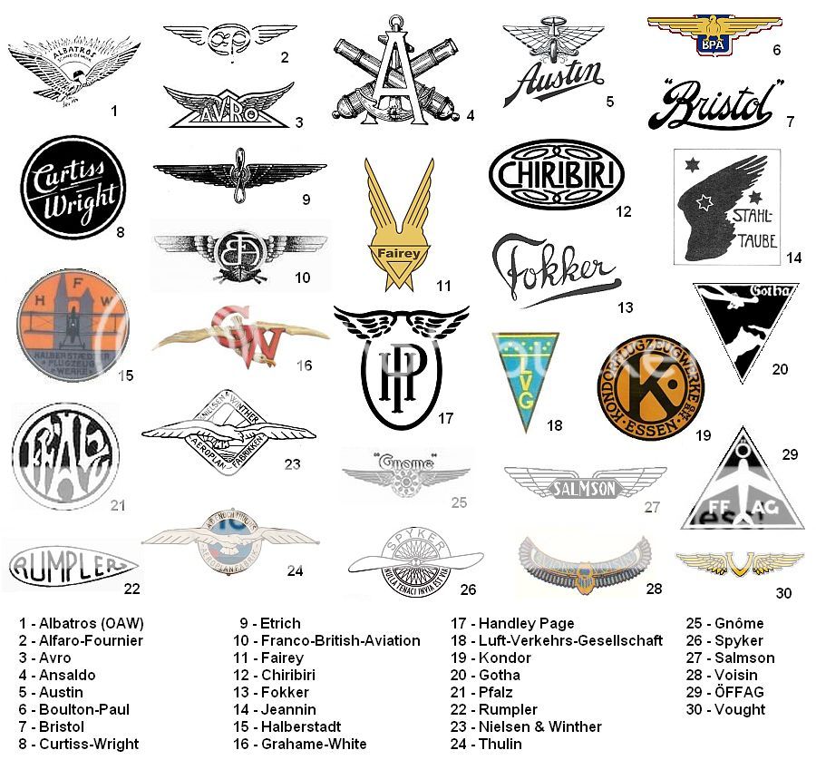 Early Aviation Logos