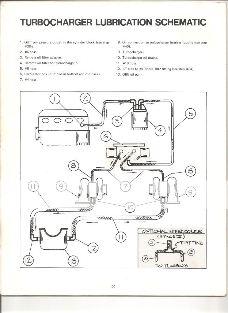 PFM twin turbo plumbing questions | Performance Boats Forum